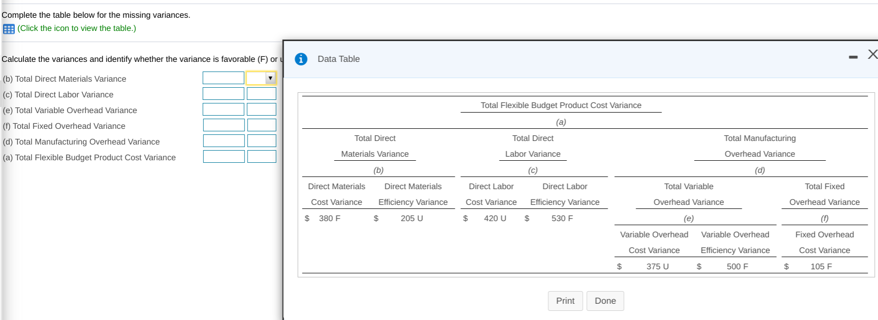 Complete the table below for the missing variances. ES: (Click the