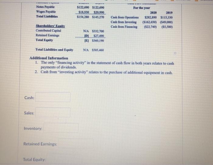 Medical's balance sheet, income statement, excerpts from the statement of cash flows