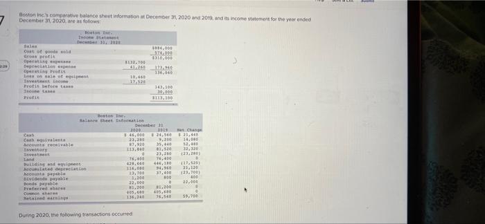 sota Grus preti Operating Depreciation are Operatin Profit Los on le of