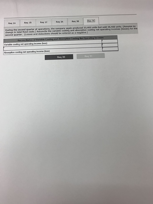 The following income statement for the first quarter was prepared by a