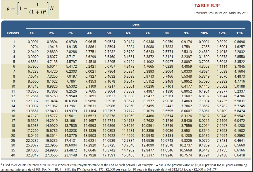 selling price of 10%, 10-year bonds with a par value of $250,000