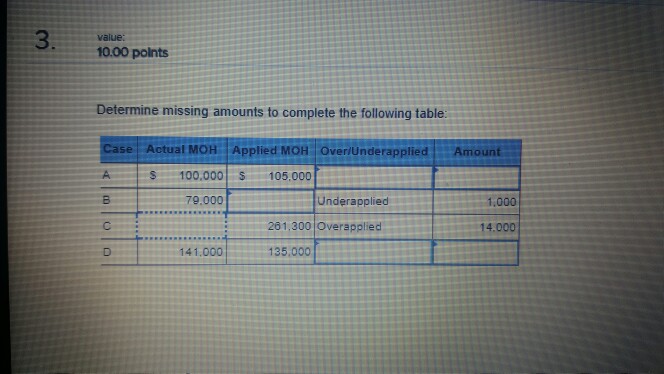 value: 10.00 polnts Determine missing amounts to complete the following table: