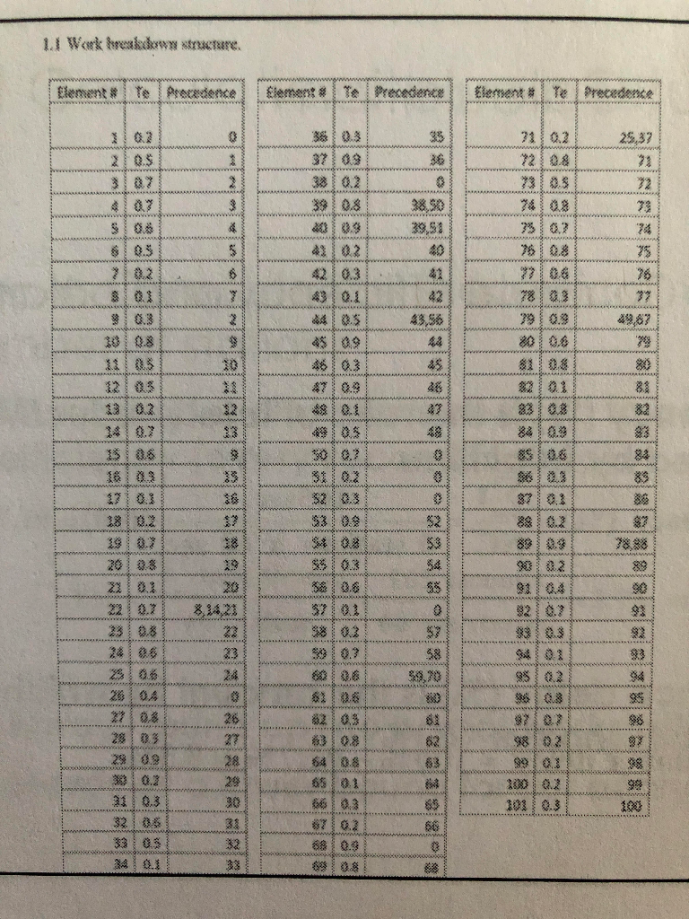 Attached to the second page is the work breakdown structure for the