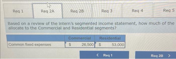 accounting intern was asked to prepare segmented income statements the company's divisional