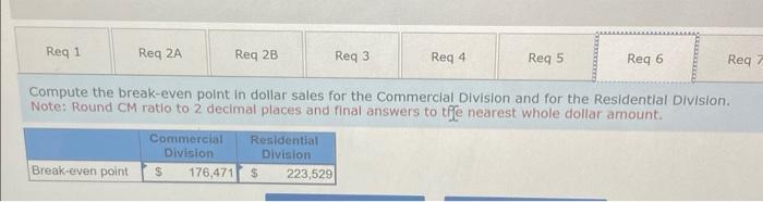 on al sales The company's total flued expenses include $79,500 of common