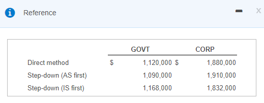 CORP Total 600,000 $ 2,400,000 $ 8,756,000 $ 12,452,000 $ 24,208,000 Budgeted