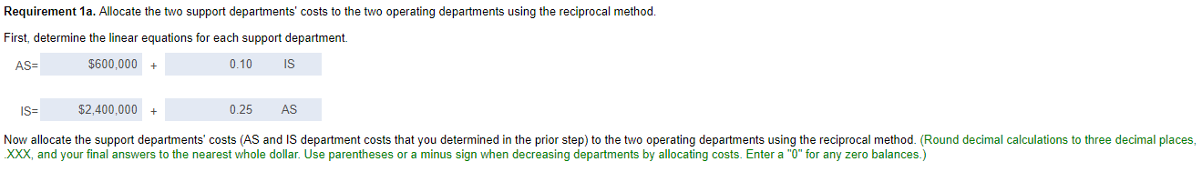 overhead costs before any interdepartment cost allocations Support work supplied by AS