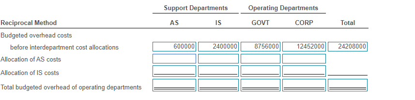 (budgeted head count) Support work supplied by IS (budgeted computer time) 0