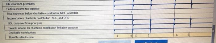 the following information relating to its 2021 activities: a. Reconcile book income