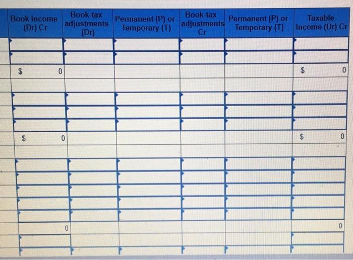 to taxable income for Timpanogos Incorporated. Be sure to start with book