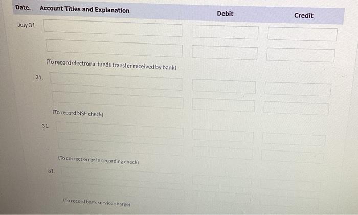 the following facts. 1. The bank service charge for July was $22.00,