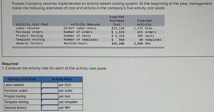  Rusties Company recently implemented an activity-based costing system. At the beginning