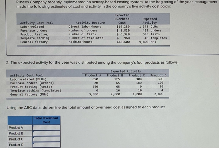 of the year, management made the following estimates of cost and activity