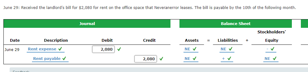 the business in exchange for shares of stock. Journal Balance Sheet Income