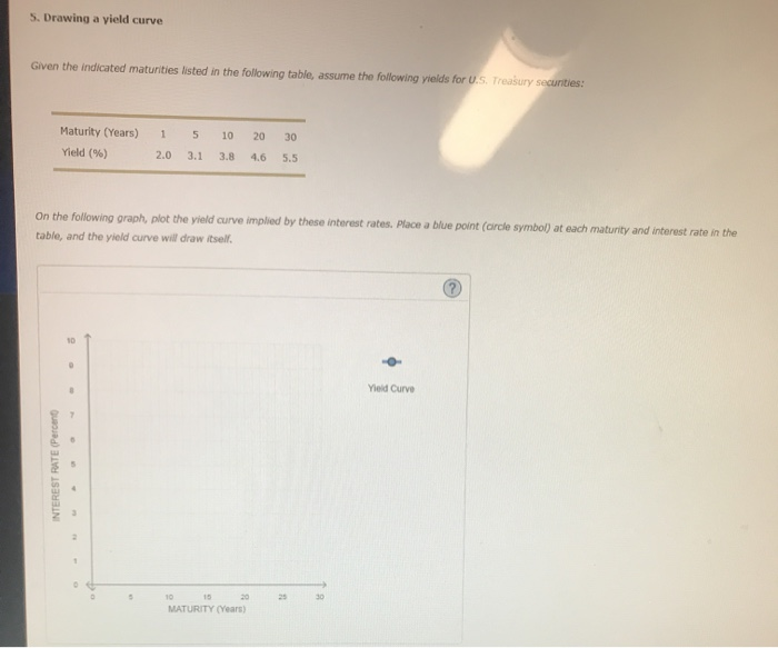  The first blank options are (a downward-sloping, a humped, and an
