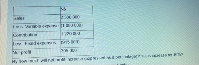 16 500 units and a closing inventory of 18 000 units, the