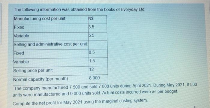 was $10 per unit What would the profit for last month have