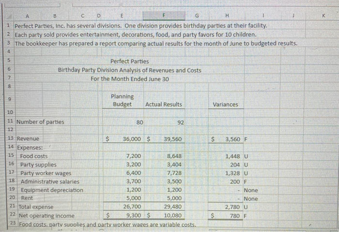 and revenue and spending variances. Perfect Parties, Inc. has several divisions, one