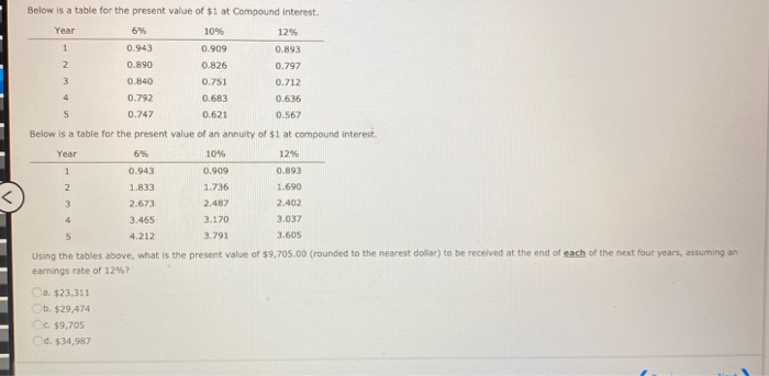Below is a table for the present value of $1 at Compound