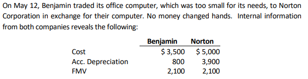 what is the proper Journal entry? On May 12 , Benjamin