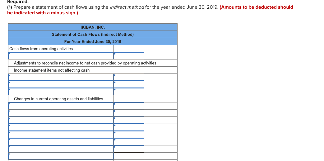  Required: (1) Prepare a statement of cash flows using the indirect