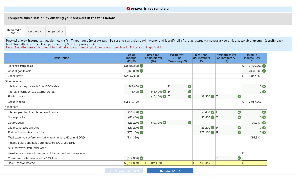 tax rate is 21%. Required: a. Reconcile book income to taxable income