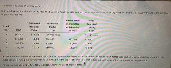  Depreciation by units-of-activity Method Prior to adjustment at the end of