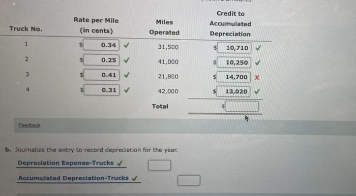 the year, the balance in Trucks is $428,400 and the balance in