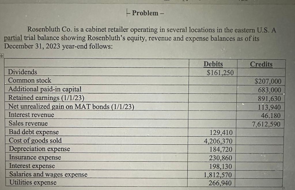 Consider too the additional information below for the year 2023. Unless indicated