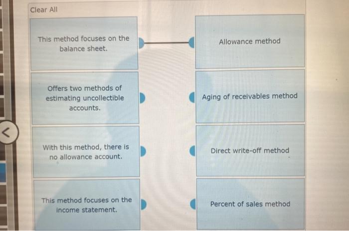  Clear All This method focuses on the balance sheet. Allowance method