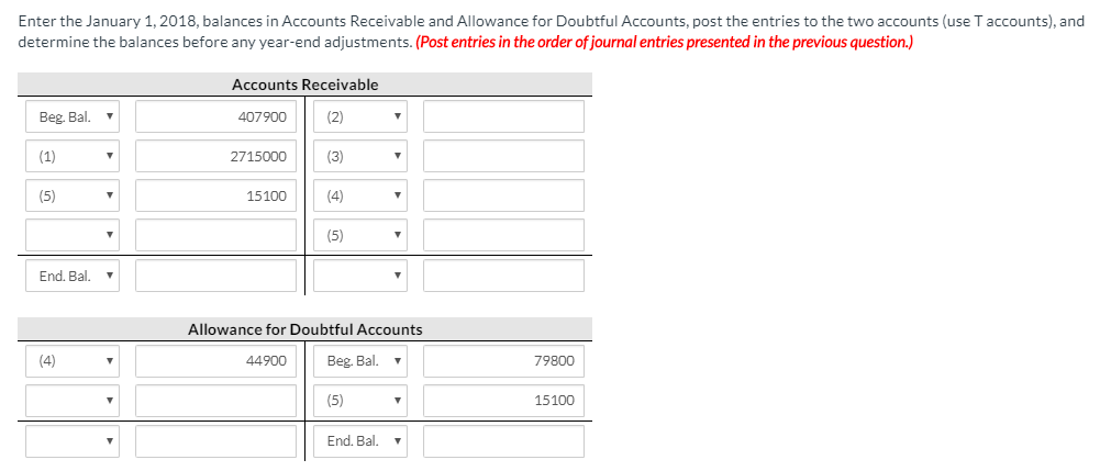40,000 Accounts receivable Less: Allowance for doubtful accounts During 2018, the company