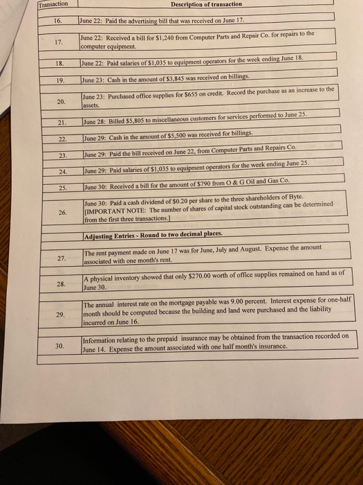Description of transaction June 1: Byte of Accounting, Inc. issued 2680 shares