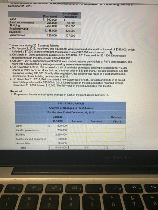  31, 2015: 500,000 Building 2,250,000 365.000 1,188,000 420,000 127,000 ransactions during