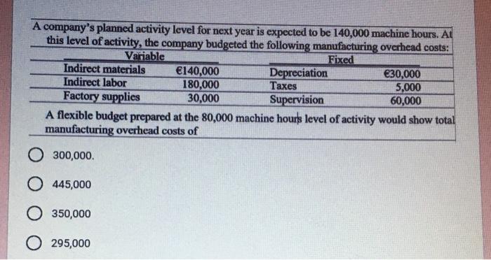  A company's planned activity level for next year is expected to