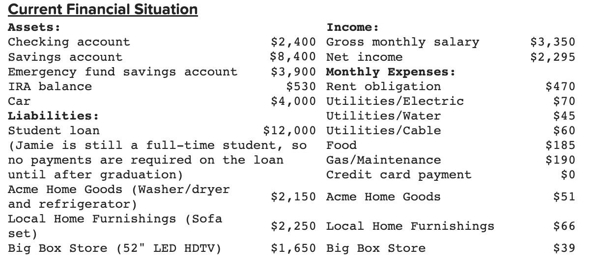 payments, total monthly debts payments, and net (after-text) income. greatly appreciated if