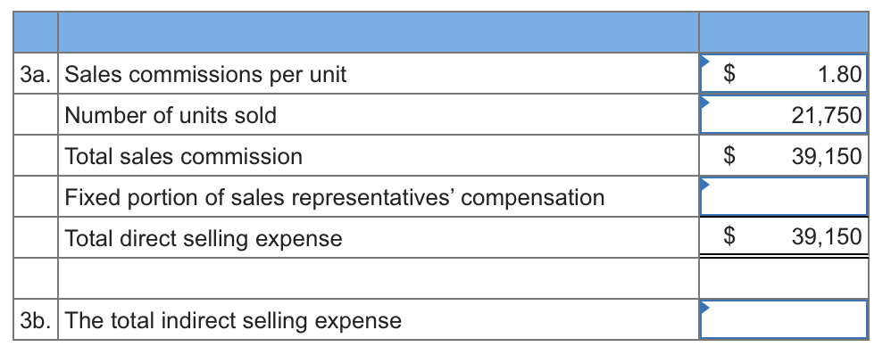 HELP! Kubin Company's relevant range of production is 17,000 to 26,500 units.
