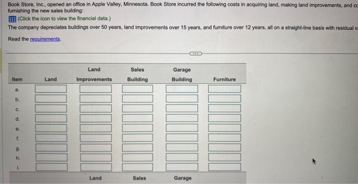 Book Store, Inc., opened an office in Apple Valley, Minnesota. Book Store