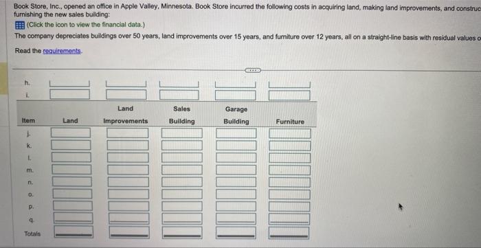 incurred the following costs in acquiring land, making land improvements, and constructing