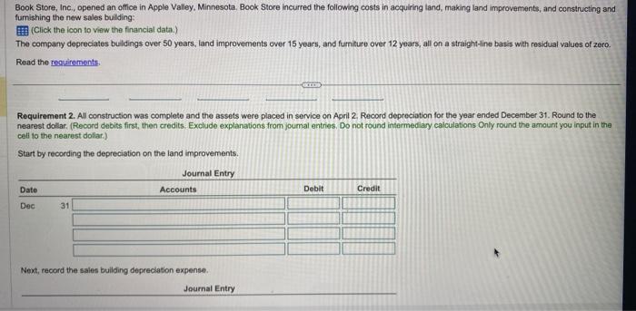 and furnishing the new sales bullding: (Click the icon to view the