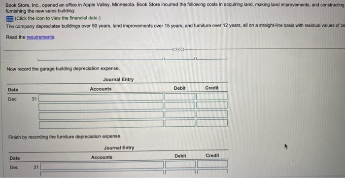 15 years, and furniture over 12 yoars, all on a straight-line basis