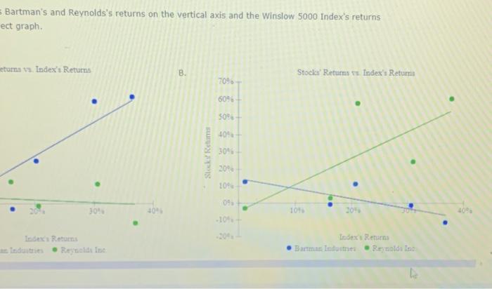 the ending price to get the capiral pain or loss, adding the