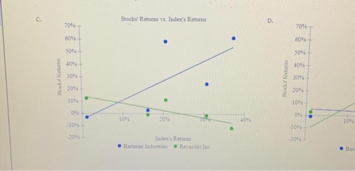 dlvidend to the capital gain or loss, and dividing the result by