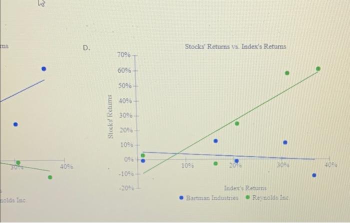 the beginning price. Assume that dividends are arready included in the index,