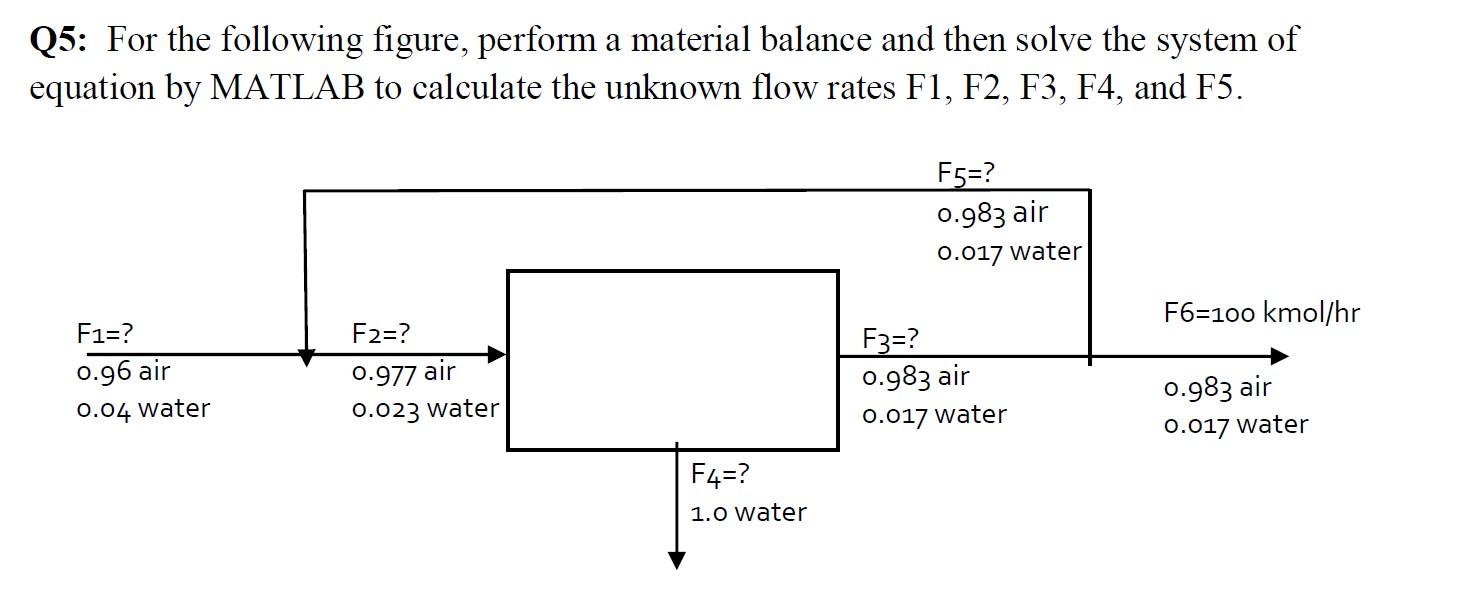 #### Please solve using MATLAB #### Q5: For the following figure, perform
