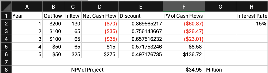  Part A (Done) You work for ConstCo, a medium-sized engineering and