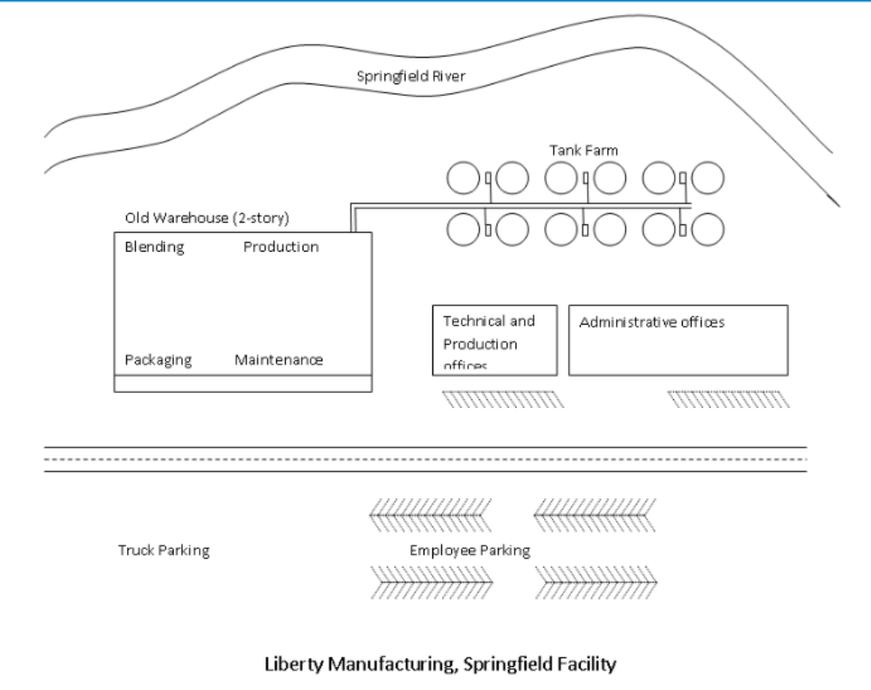 explain if possible. Thanks! Consider the case below. For the LOPA scenario