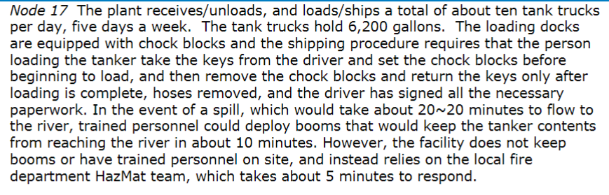 by prevention and one by mitigation. For the prevention measure, explain how