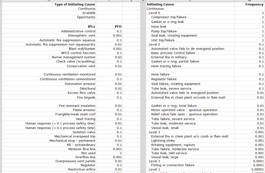 it effectively reduces likelihood and how it meets the other criteria for