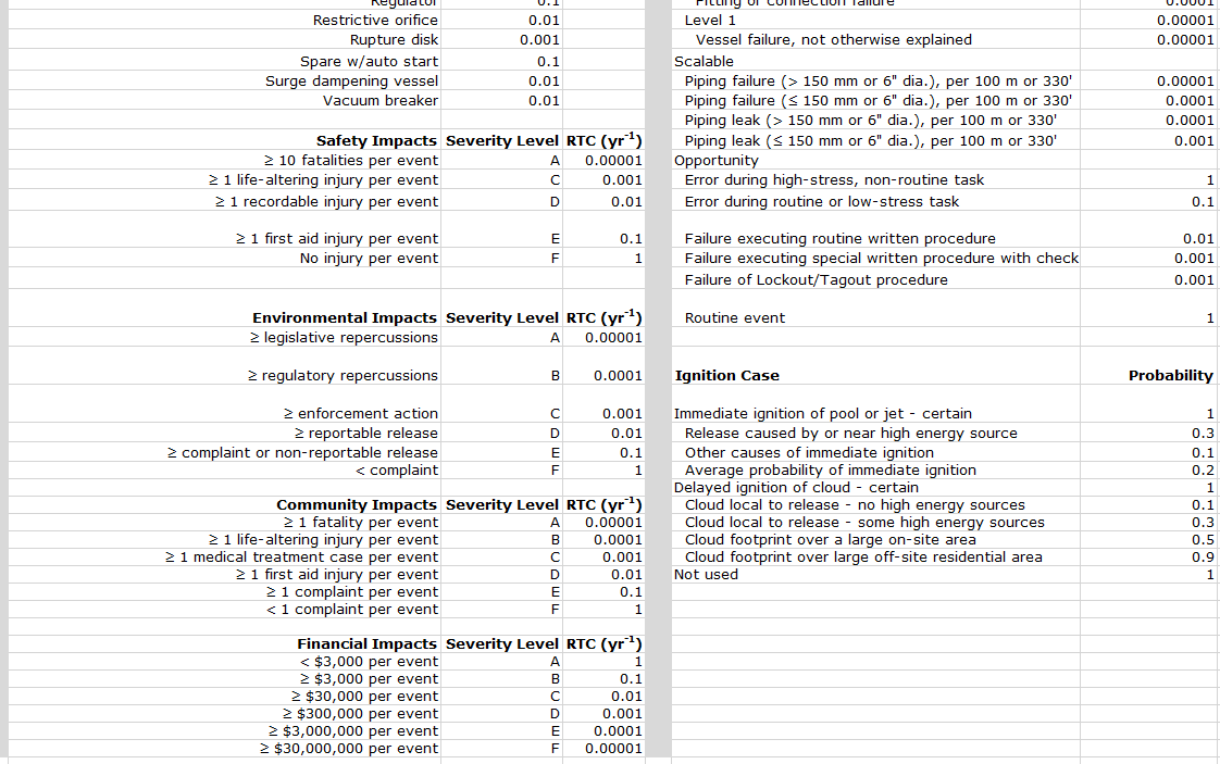 an IPL: being independent and being auditable. Also, describe how much risk