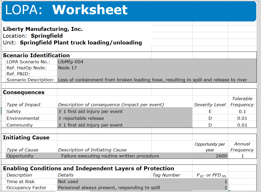 reduction it provides. For the mitigating measure, explain how it reduces impact